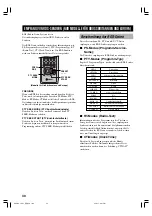 Preview for 128 page of Yamaha AVX-S80 Owner'S Manual