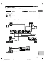 Preview for 159 page of Yamaha AVX-S80 Owner'S Manual