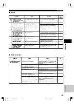 Preview for 191 page of Yamaha AVX-S80 Owner'S Manual