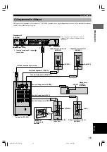 Preview for 209 page of Yamaha AVX-S80 Owner'S Manual