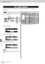 Preview for 130 page of Yamaha AW 1600 Owner'S Manual