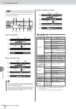 Preview for 132 page of Yamaha AW 1600 Owner'S Manual