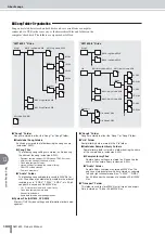 Preview for 144 page of Yamaha AW 1600 Owner'S Manual