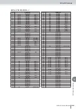 Preview for 161 page of Yamaha AW 1600 Owner'S Manual