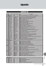 Preview for 179 page of Yamaha AW 1600 Owner'S Manual