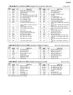 Предварительный просмотр 25 страницы Yamaha AW 1600 Service Manual