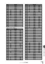 Предварительный просмотр 153 страницы Yamaha AW 16G Owner'S Manual