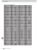 Предварительный просмотр 196 страницы Yamaha AW2400 Owner'S Manual