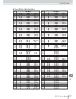 Предварительный просмотр 197 страницы Yamaha AW2400 Owner'S Manual