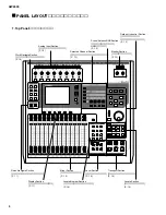 Предварительный просмотр 8 страницы Yamaha AW2400 Service Manual