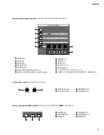 Предварительный просмотр 13 страницы Yamaha AW2400 Service Manual