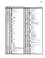 Предварительный просмотр 31 страницы Yamaha AW2400 Service Manual