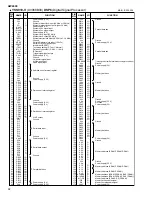 Предварительный просмотр 32 страницы Yamaha AW2400 Service Manual