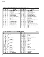 Предварительный просмотр 34 страницы Yamaha AW2400 Service Manual