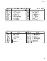 Предварительный просмотр 35 страницы Yamaha AW2400 Service Manual