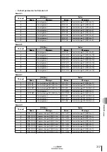 Preview for 319 page of Yamaha AW2816 Owner'S Manual