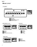 Preview for 12 page of Yamaha AW2816 Service Manual