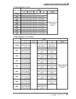 Preview for 80 page of Yamaha AW4416 Operation Manual