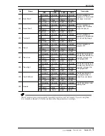 Preview for 421 page of Yamaha AW4416 Operation Manual