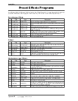 Preview for 422 page of Yamaha AW4416 Operation Manual