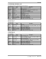 Preview for 425 page of Yamaha AW4416 Operation Manual