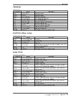 Preview for 429 page of Yamaha AW4416 Operation Manual