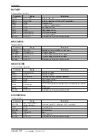 Preview for 430 page of Yamaha AW4416 Operation Manual