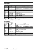 Preview for 432 page of Yamaha AW4416 Operation Manual