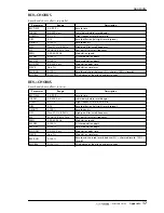 Preview for 433 page of Yamaha AW4416 Operation Manual