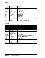 Preview for 436 page of Yamaha AW4416 Operation Manual