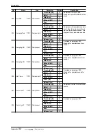 Preview for 448 page of Yamaha AW4416 Operation Manual