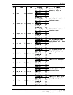 Preview for 449 page of Yamaha AW4416 Operation Manual