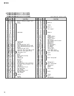 Preview for 85 page of Yamaha AW4416 Service Manual