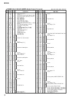 Preview for 87 page of Yamaha AW4416 Service Manual