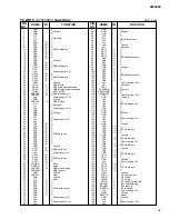 Preview for 88 page of Yamaha AW4416 Service Manual