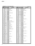 Preview for 89 page of Yamaha AW4416 Service Manual