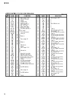 Preview for 91 page of Yamaha AW4416 Service Manual