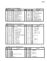 Preview for 92 page of Yamaha AW4416 Service Manual