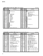 Preview for 93 page of Yamaha AW4416 Service Manual