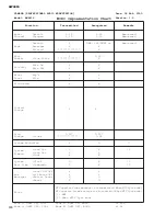 Preview for 145 page of Yamaha AW4416 Service Manual