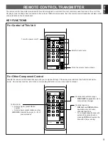 Preview for 9 page of Yamaha AX-10 Owner'S Manual