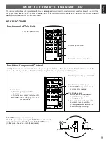 Предварительный просмотр 9 страницы Yamaha AX-380 Owner'S Manual