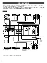 Preview for 6 page of Yamaha AX-492, AX-592, AX-892 Owner'S Manual