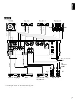 Preview for 7 page of Yamaha AX-492, AX-592, AX-892 Owner'S Manual