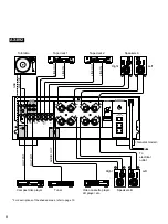 Preview for 8 page of Yamaha AX-492, AX-592, AX-892 Owner'S Manual