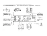 Preview for 4 page of Yamaha AX-500 Owner'S Manual