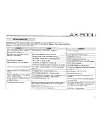 Предварительный просмотр 9 страницы Yamaha AX-500U Owner'S Manual