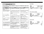 Preview for 7 page of Yamaha AX-530 Owner'S Manual