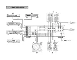 Предварительный просмотр 5 страницы Yamaha AX-630 Owner'S Manual