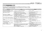 Предварительный просмотр 9 страницы Yamaha AX-700U Owner'S Manual